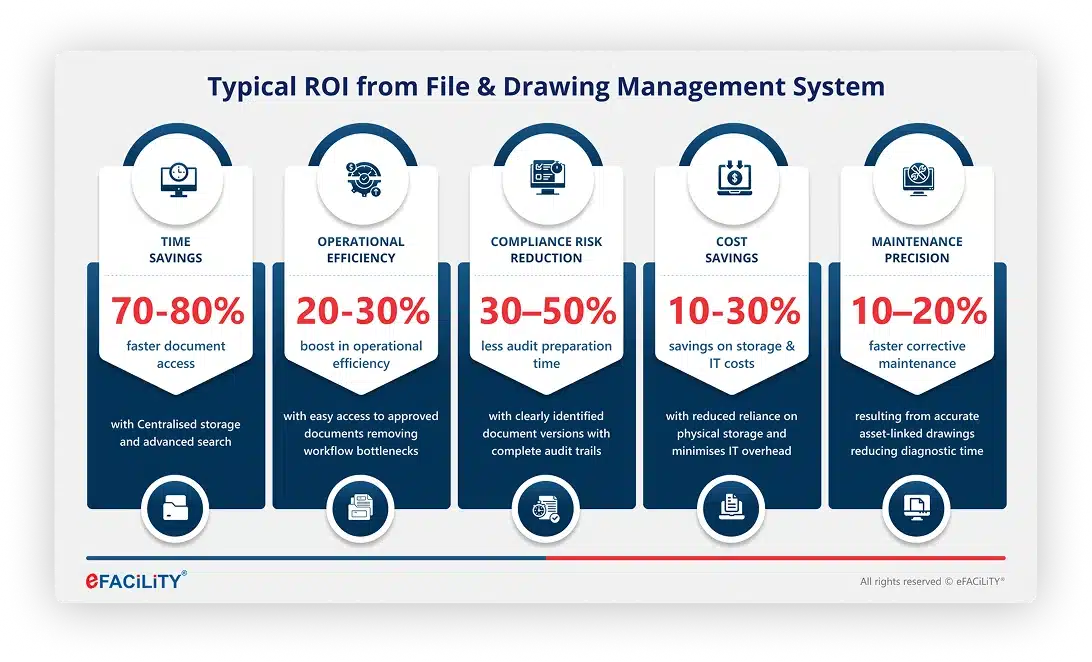 ROI File & Drawing