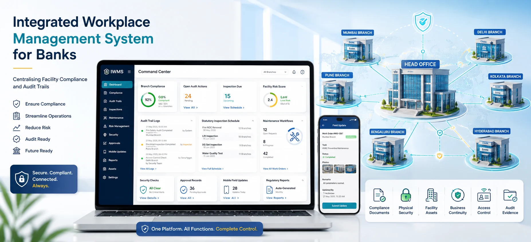 Integrated workplace management system dashboard centralising bank facility compliance, audit trails, maintenance workflows, and regulatory reporting.