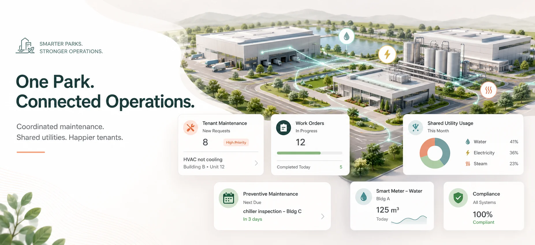 IWMS dashboard coordinating multi-tenant maintenance, shared utility management, work orders, billing, and compliance across an industrial park.