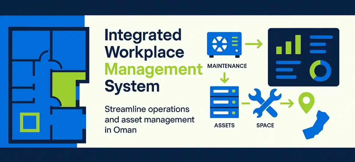 Flat vector illustration showing integrated workplace management system concepts with navy and lime colors for operations directors in Oman